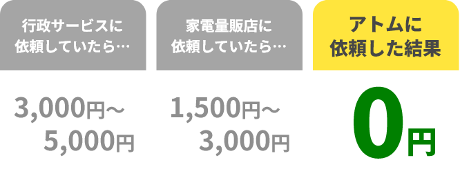 アトムで１台回収 0円