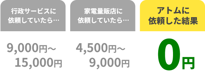 アトムで３台回収 0円